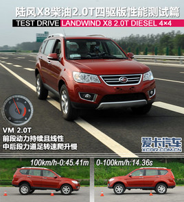 ԇ��L(f��ng)X8����2.0T���(q��)��֮ ���ܜy(c��)ԇƪ