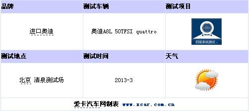 四驱系统测试之德系豪华旗舰对比