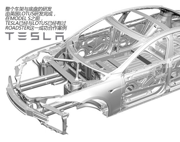 海外测试TESLA