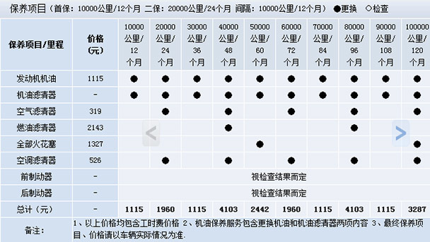 i3保养费用 i3保养费用