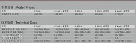 ĿE۸񹫲 44.3-77.9Ԫ