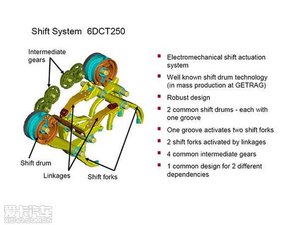 Analysis of Ford 6-speed powershift with the same root and different sources