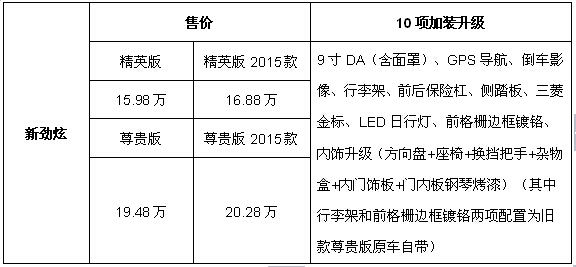 2015款三菱劲炫参数图片